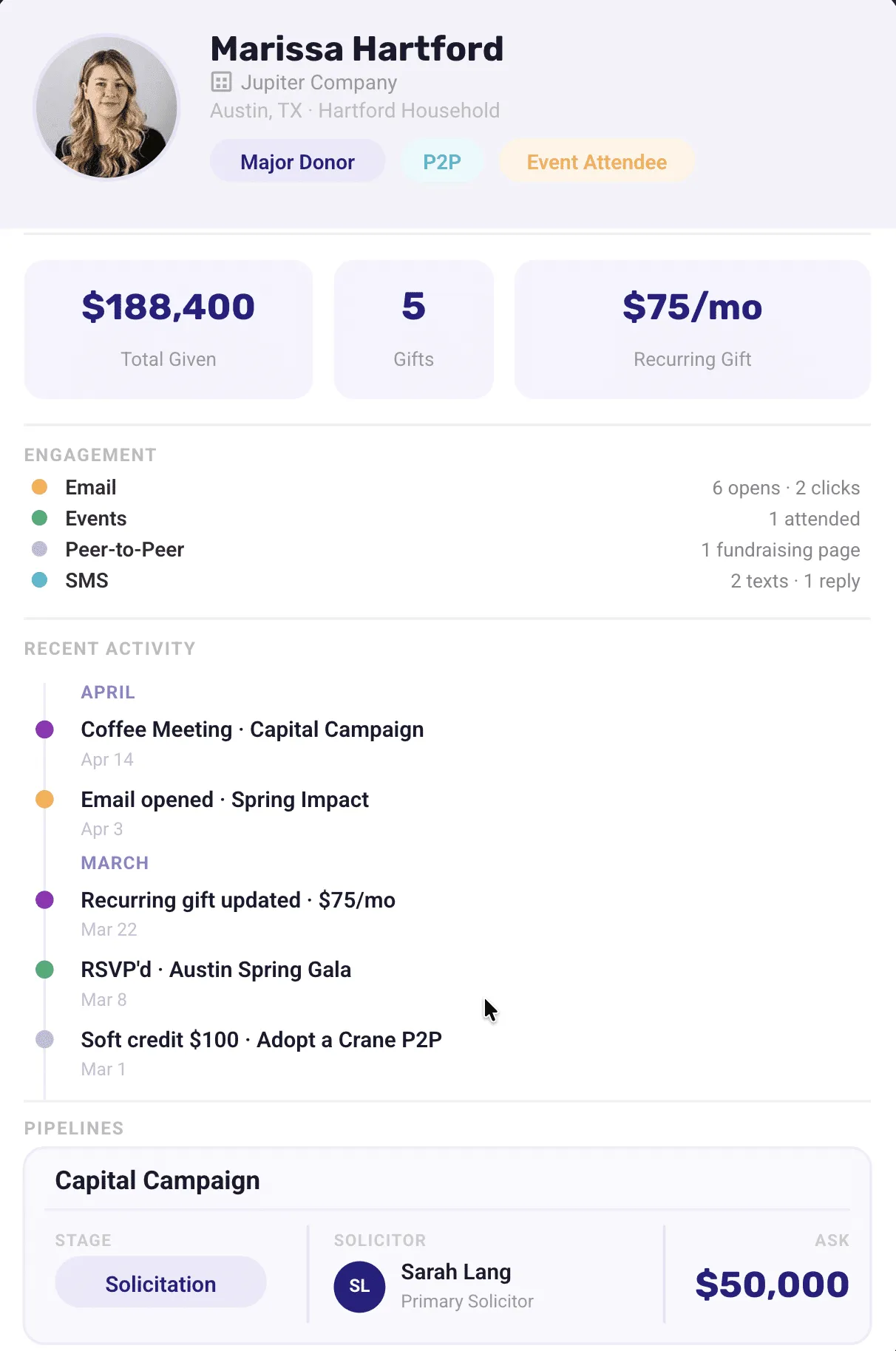 causevox-crm-donor-segmentation
