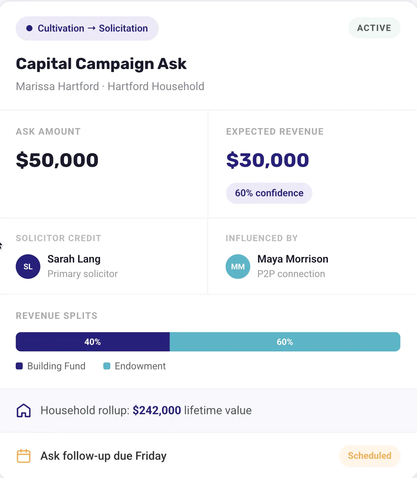 donor-stewardship-causevox