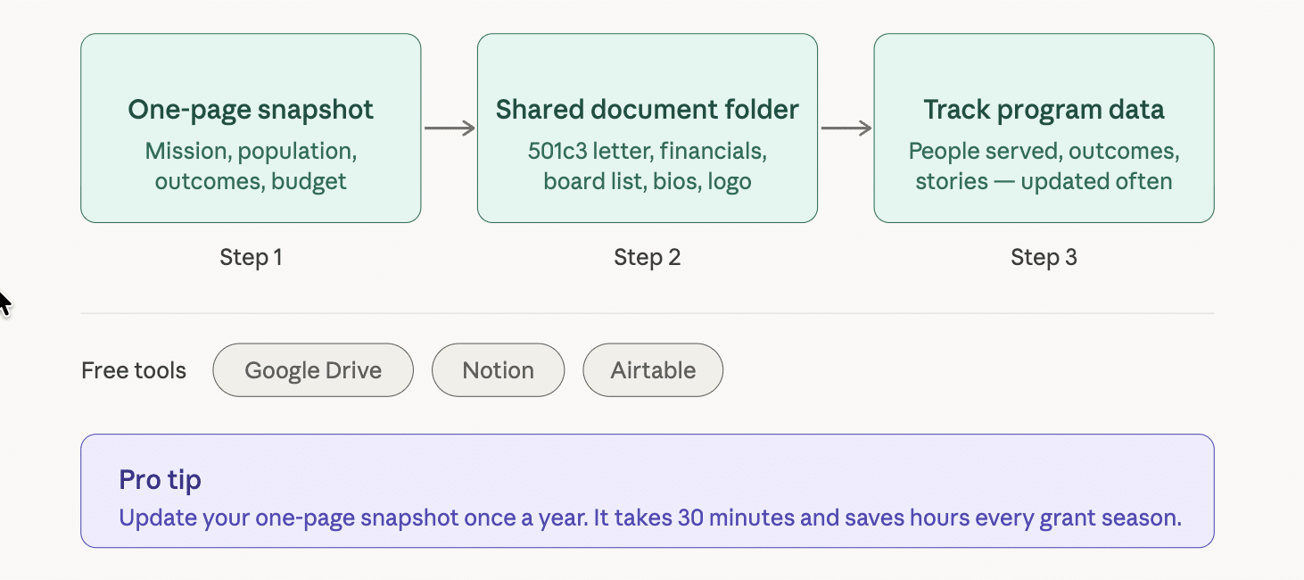 steps-to-be-grant-propsal-ready