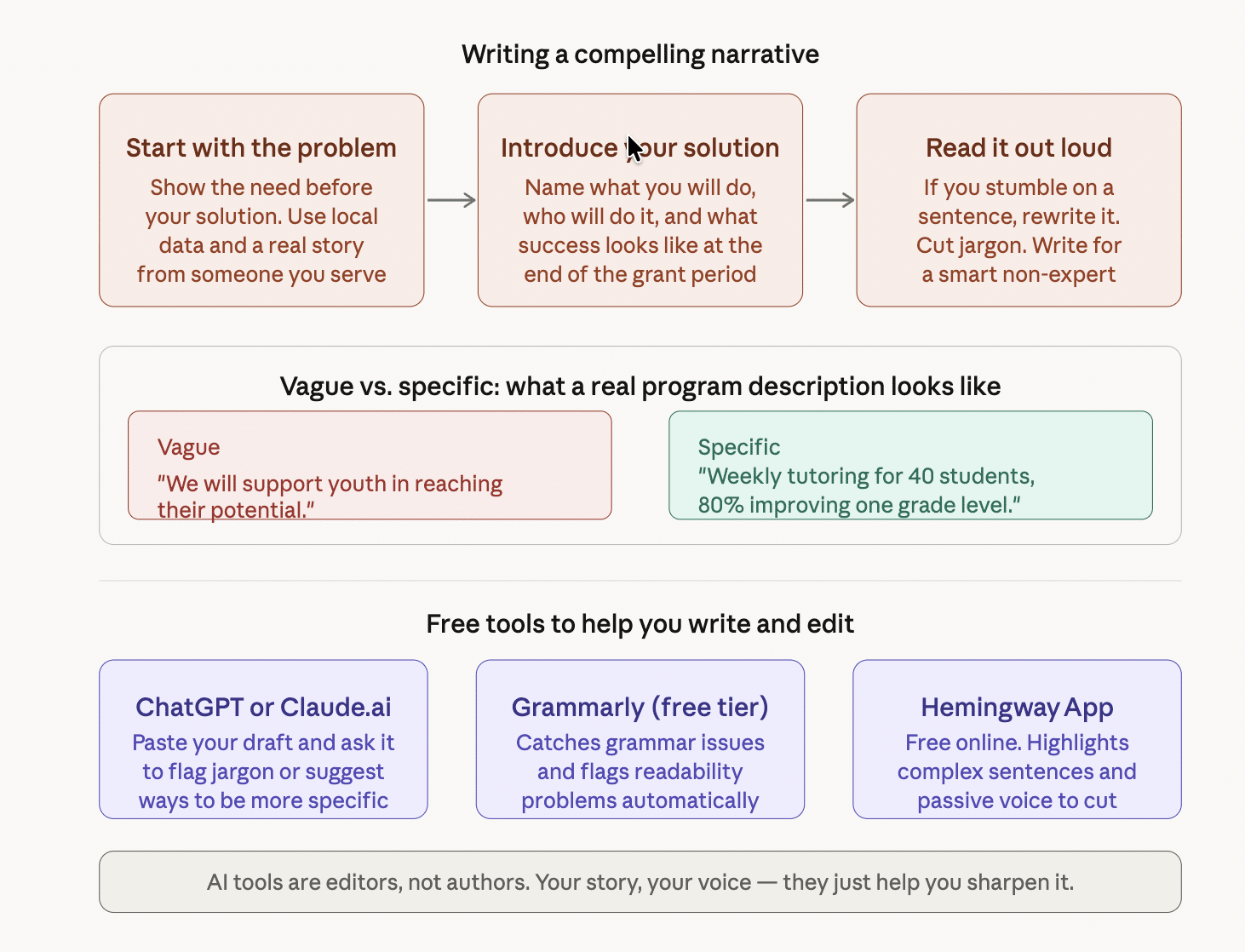 grant-writing-nonprofit