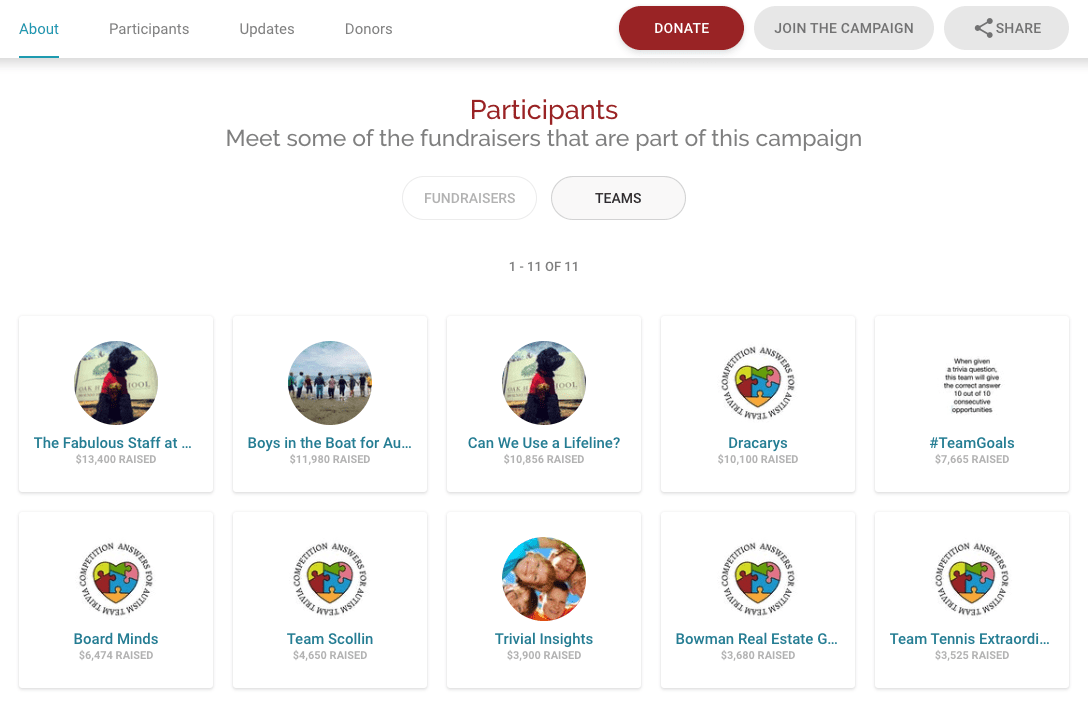 fall-fundraising-ideas-fundraisers