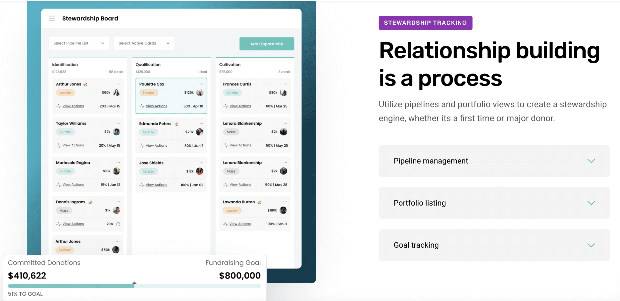 CauseVox-CRM-mid-level-donor-strategy
