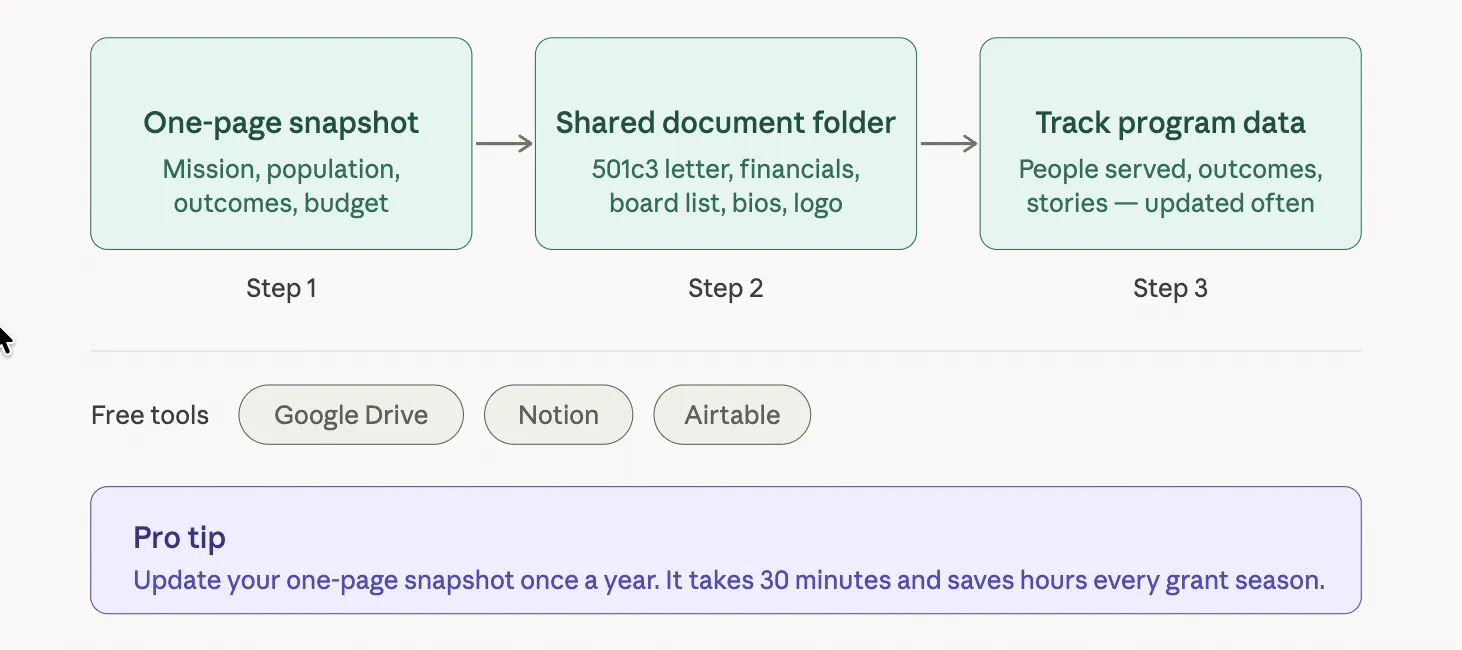 how-to-find-grants-for-nonprofit