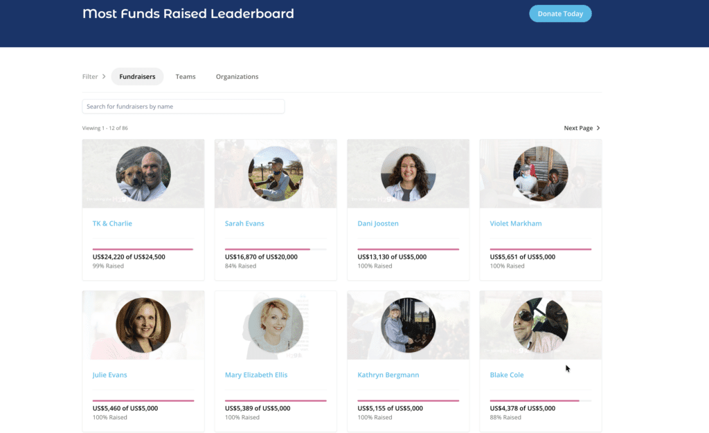 well-aware-peer-to-peer-leaderboard