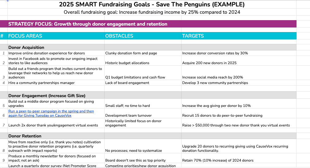 Fundraising Ideas For Church