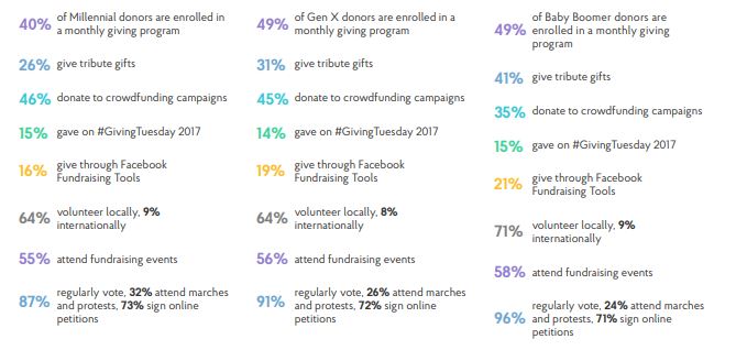 2018 Global Trends in Giving
