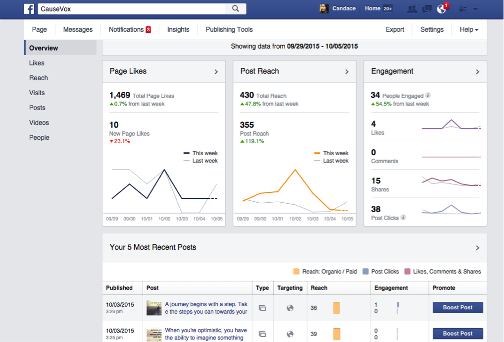 Facebook insights causevox