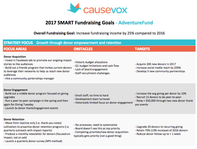 Fundraising Goals Worksheet