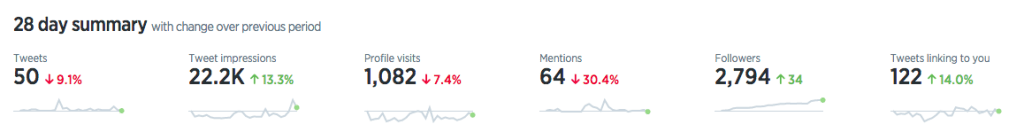 twitter-analytics-dashboard