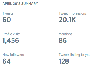 Twitter-analytics-summary