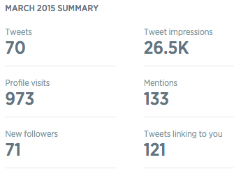 twitter-analytics-march-summary