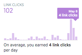 twitter analytics click summary