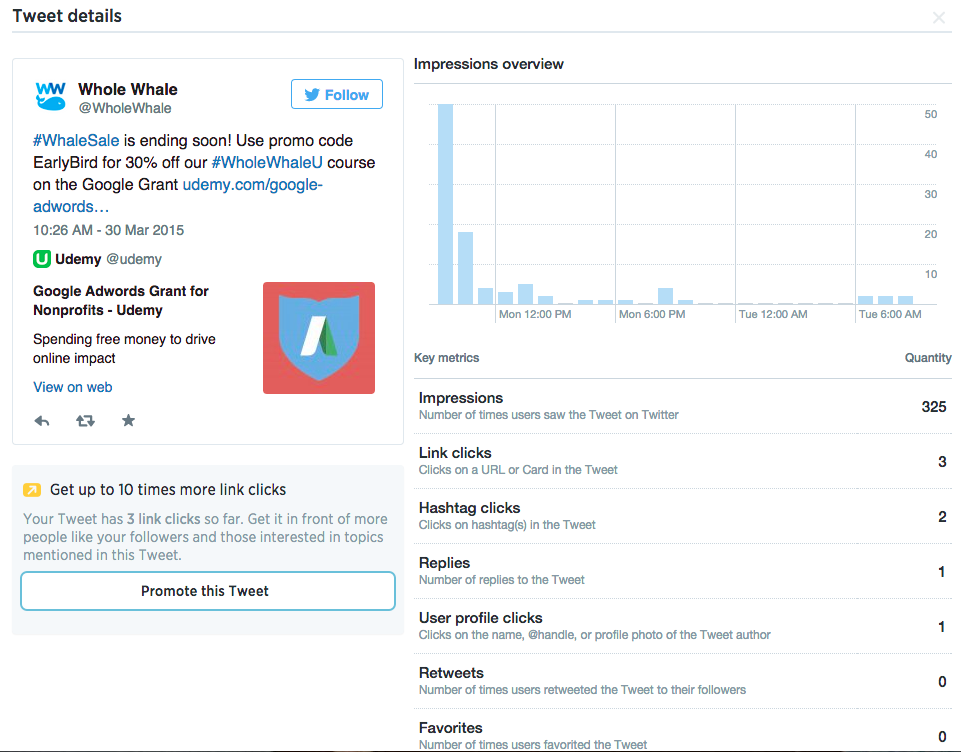 expanded tweet engagement details