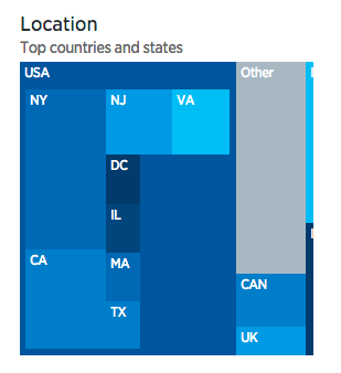 twitter followers location