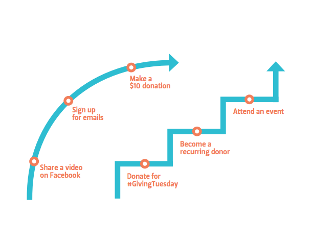 Engagement Ladder