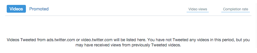 twitter analytics videos tweeted