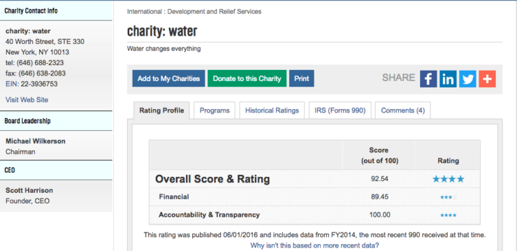 charity navigator profile