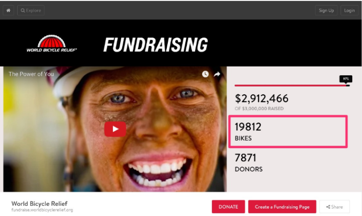 energize peer-to-peer fundraisers