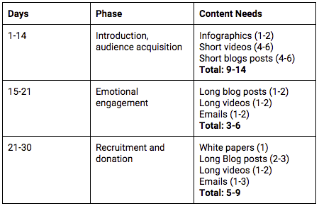 content types