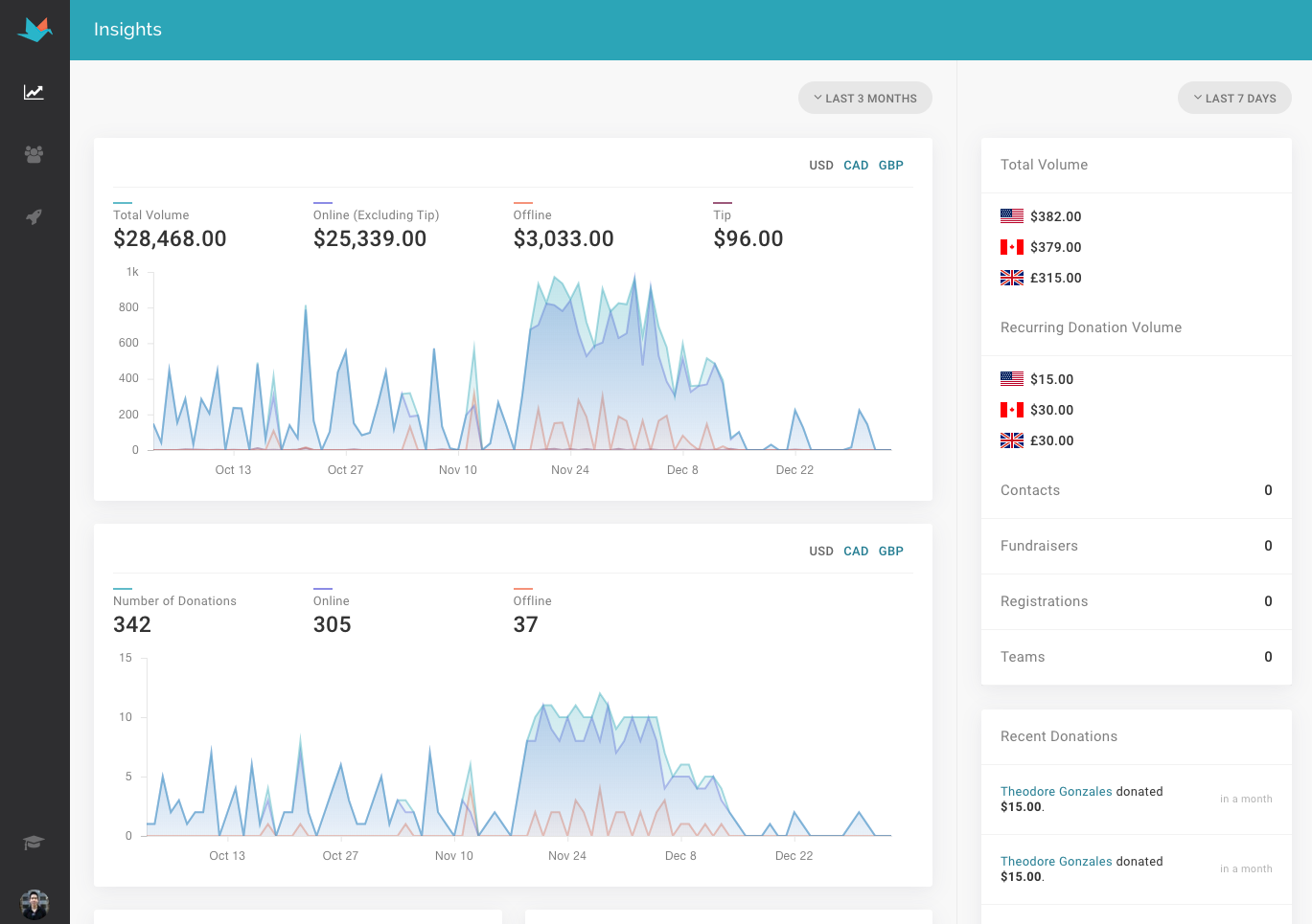 donation-data-things-to-do-after-someone-makes-a-donation