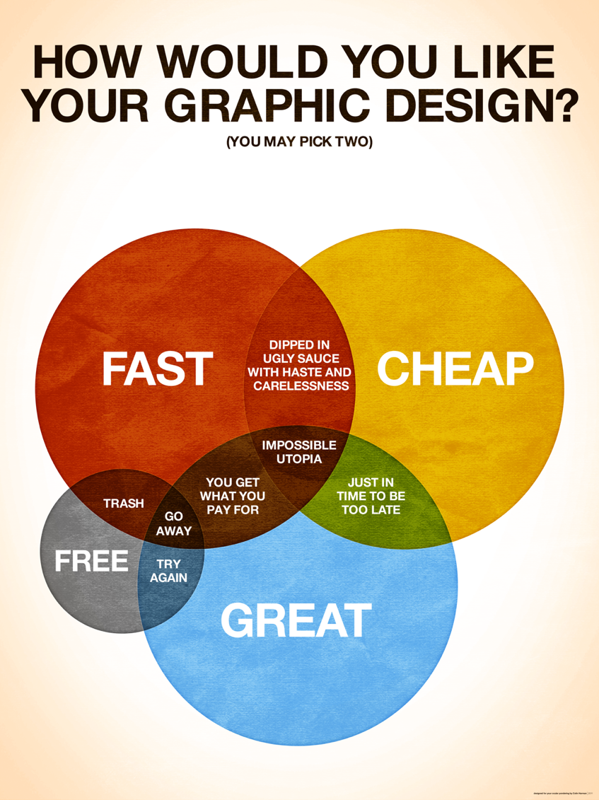 graphic-design