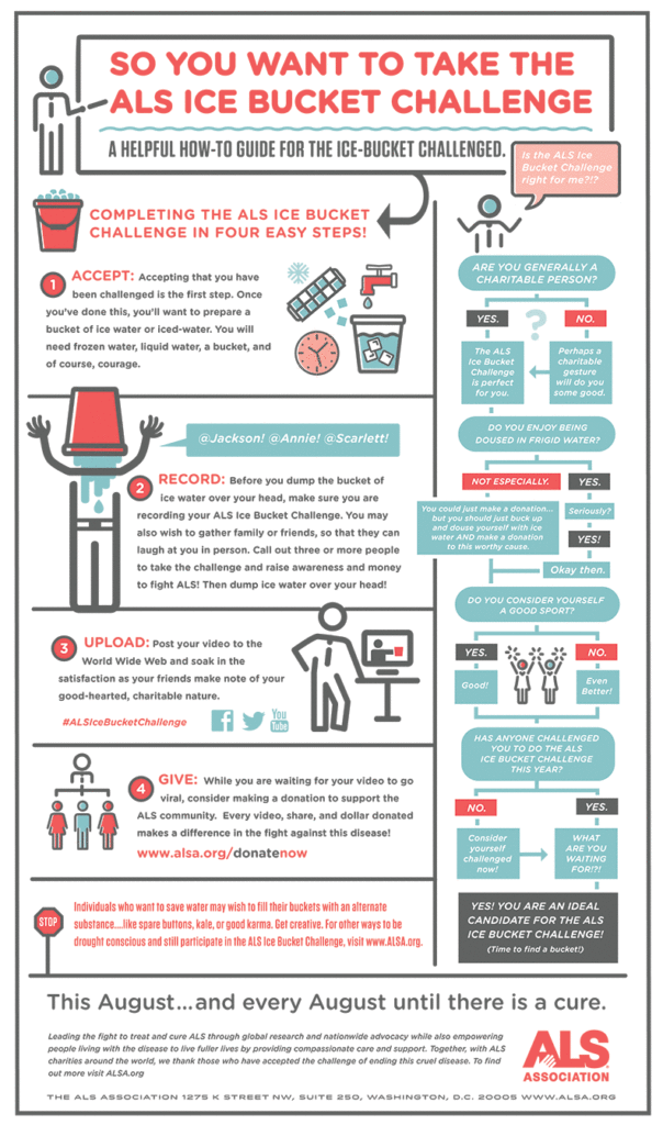 ALS Ice Bucket Challenge Social Fundraising Instructions