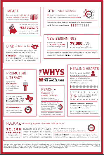 infographic-of-junior-league-programs