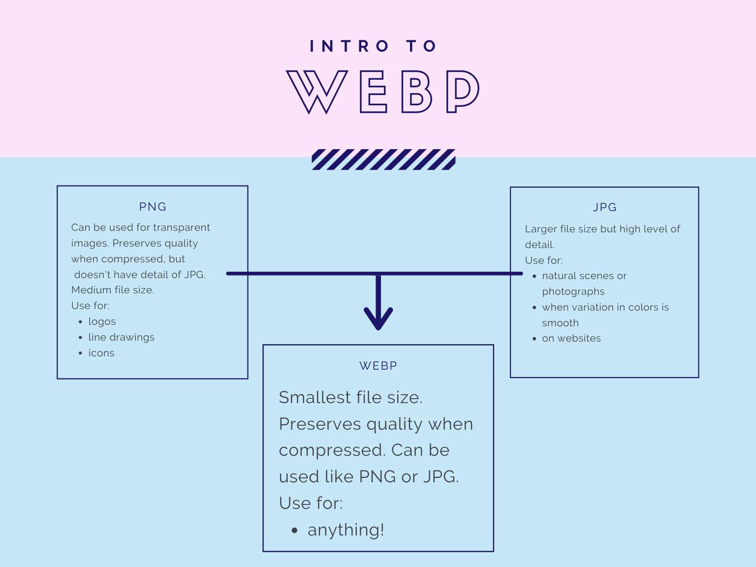 intro to webp