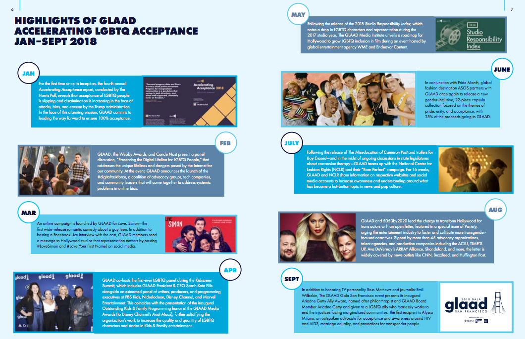 nonprofit-annual-report-example-GLAAD