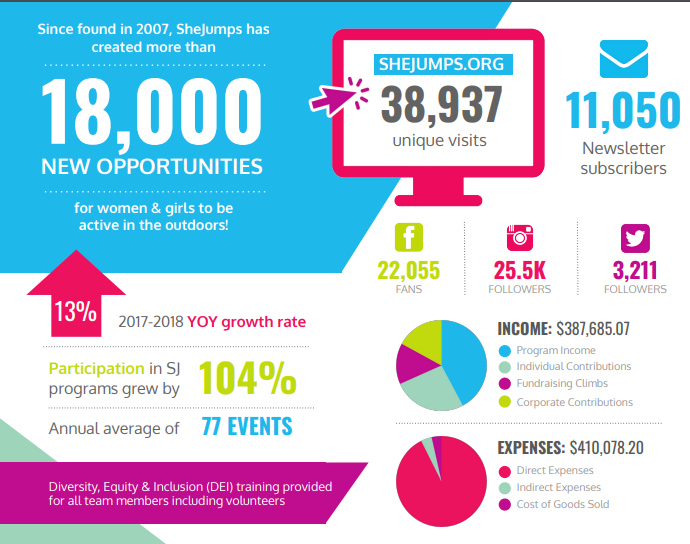 nonprofit-annual-report-example-she-jumps