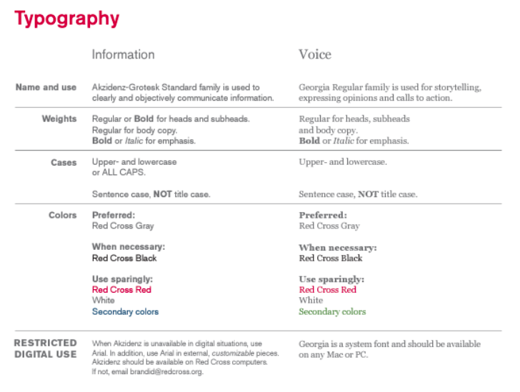 Red Cross' typography and fonts pulled from their nonprofit branding guide