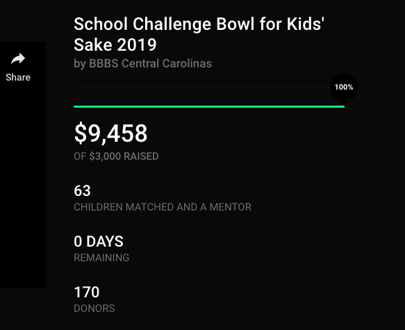 bbbs-bowl-for-kids-sake