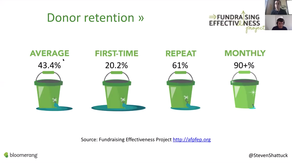 digital-fundraising-summit-insights-donor-retention-bloomerang