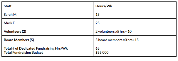 staffing-budget